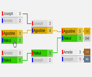 Double Elimination Tournament Bracket