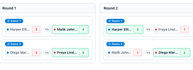 Tournament rounds showing every game and its score