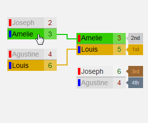 Single Elimination Tournament Bracket Single Elimination Tournament Bracket